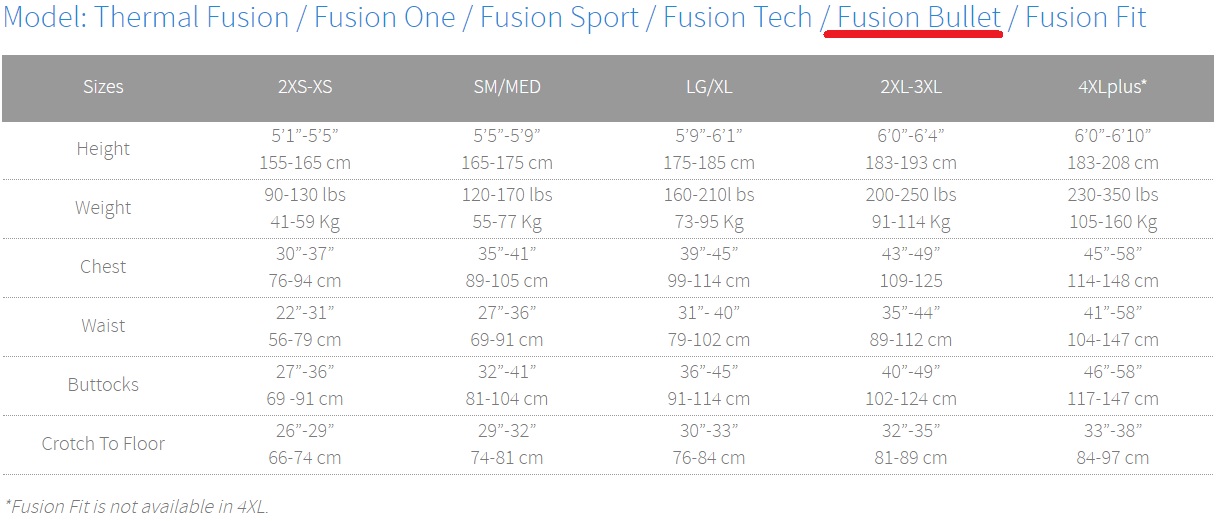 Aqua lung Fussio Bullet Dry suit